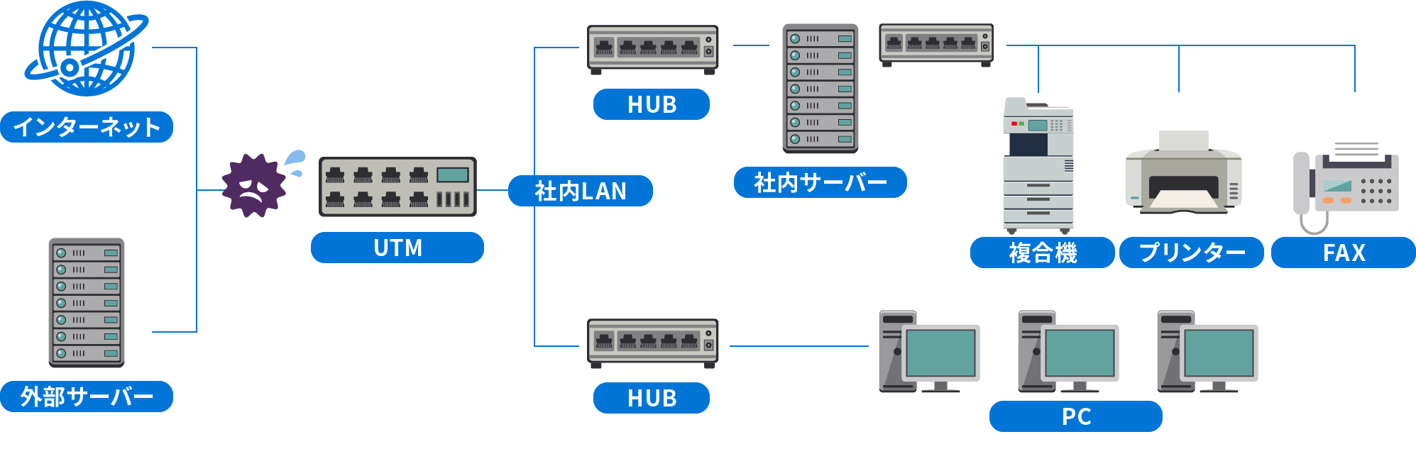 ハード運用のサポート